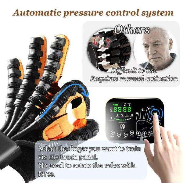 Leosportz Robotic Hand Rehabilitation Glove